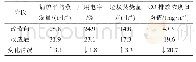 《表3 改造前后锅炉稳定性运行数据》