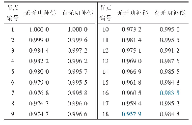 表1 IEEE 18节点系统各节点平均电压