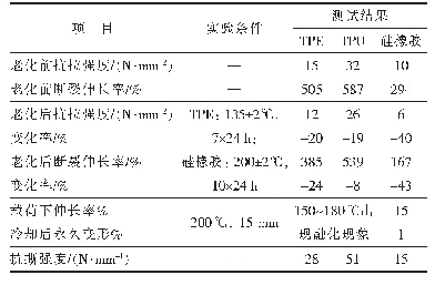 表4 三种护套材料的机械物理性能测试值