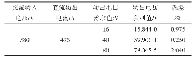 表5 输出电流控制误差测试结果