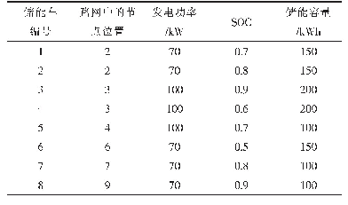 表2 移动储能车参数：极端天气下含移动储能车的海岛微电网应急能量管理方法研究