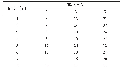 表5 移动储能车到充/放电站最短距离