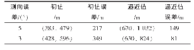 表2 测向误差在5°和3°时的定位结果