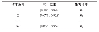 《表5 阀门粘滞检测结果展示》