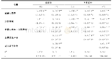 《表7 对生产率机制的考察》