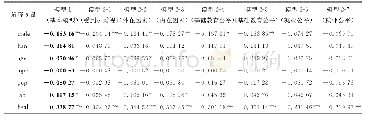 《表2 初次分配公平满意度模型估计结果之一》