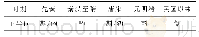 《表5“倒酒”概念域主导词的更替情况》