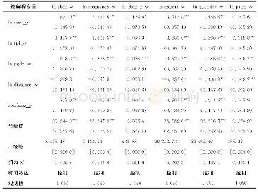 表9-2稳健性检验结果（0.025缩尾水平）