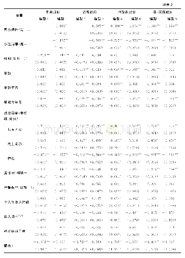 表2 社会阶层地位与政府清廉感知序次Logistic回归分析结果