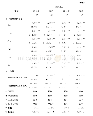 《表7 CEO任职情况对同业效应的影响》