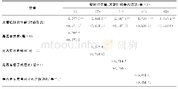 《表3 反向因果内生性检验：未婚姐妹结婚的影响因素》