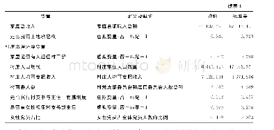 《表1 变量的界定与描述性分析》