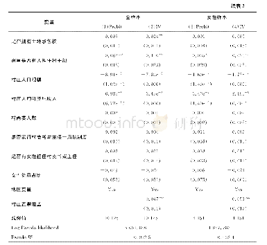 《表2 互联网使用对提出村务质疑的影响分析》