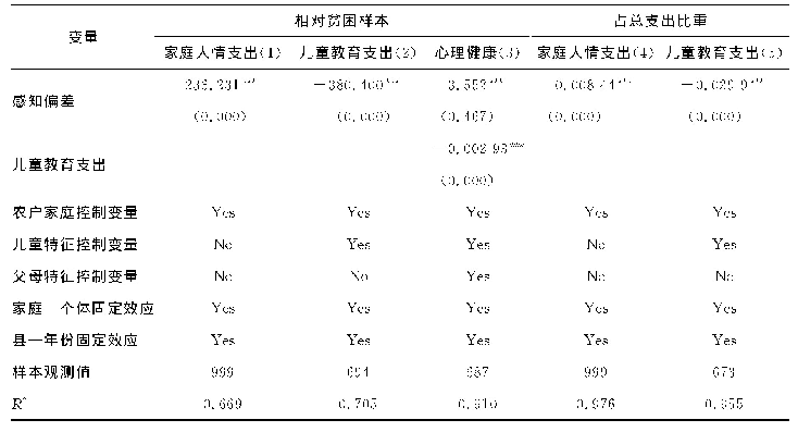 表7 稳健性检验：农户家庭收入地位感知偏差对儿童心理健康的影响:理论逻辑与经验证据