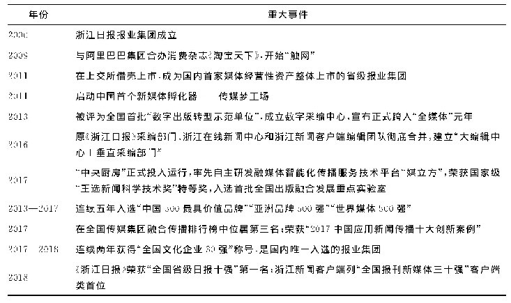 《表1 浙江日报报业集团发展历程》