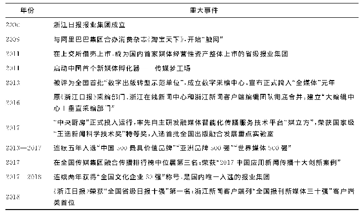 表1 浙江日报报业集团发展历程