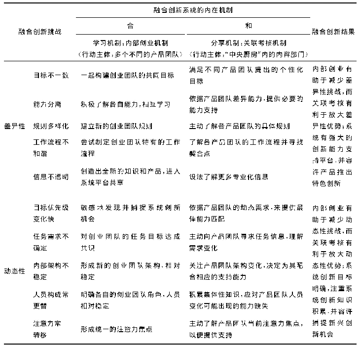 《表3 浙报集团融合创新系统的挑战、机制和效果分析》