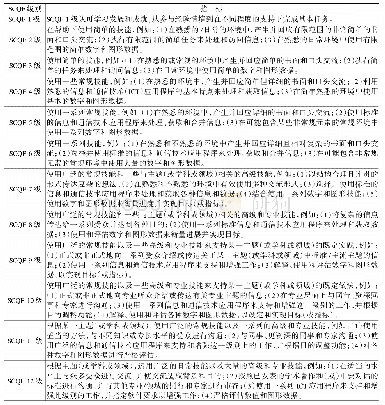 表5 SCQF特征四：“沟通、信息通信技术和数字技能”指标体系（39个指标）[8]