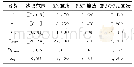 《表2 参数辨识结果：基于IPSO-SA算法的温室番茄产量预测方法》
