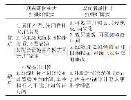 《表1 传统可移动式与双向消减计时信号灯模式比较》