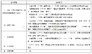 《表三1 9 7 9 年《组织法》的重大变化[16]》