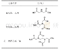 《表1 典型的铜离子螯合剂结构式[22-23]》