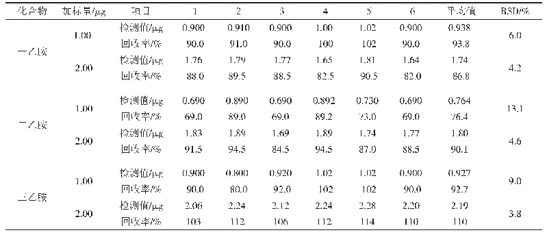 表3 精密度与准确度试验结果（n=6)