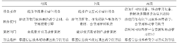 《表1 三级水平标准的要求》