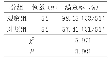 《表3 学生满意率情况：Sandwich教学联合案例教学在眼科临床实习教学中的应用效果》