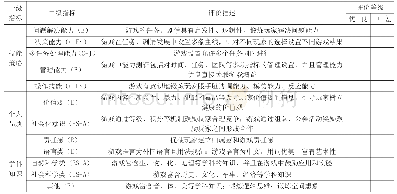 《表3 教育视角游戏分级分类的体系》