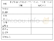 《表1：新课标理念下农村小学科学教育教学的实践探索研究》