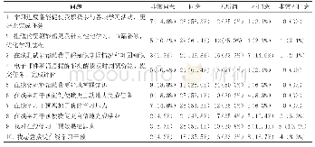 《表3 在线学习干预效果问卷反馈表》