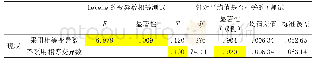 《表4 独立样本检验：首都师范大学本科生群体在线课程学习满意度调查与研究》