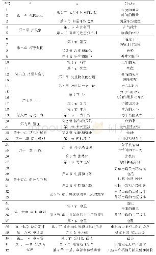 《表4 没有作品的知识点列表》