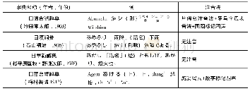 《表1 与《日清語辭典》同时期的日汉字典体例情况表》