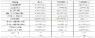 《表4 初中生参与课外补习概率的影响因素分析》