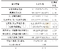 《表5 初中生课外补习支出的影响因素分析》