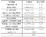 《表6 初中生学术类课外补习时间的影响因素分析》