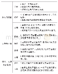 《表三“空气和氧气”三维目标的具体表述》