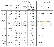 《表4 直播课认可度的年级差异》