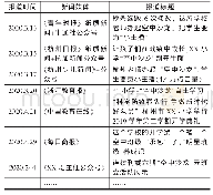 表1 课题开展过程中相关新闻媒体报道整理表