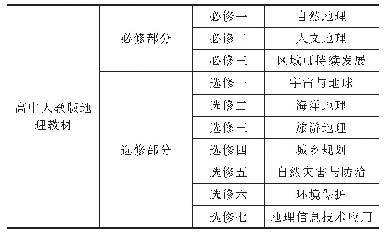 《表1 高中人教版地理教材内容分布》