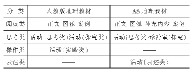 表4 两版教材节级栏目分类统计