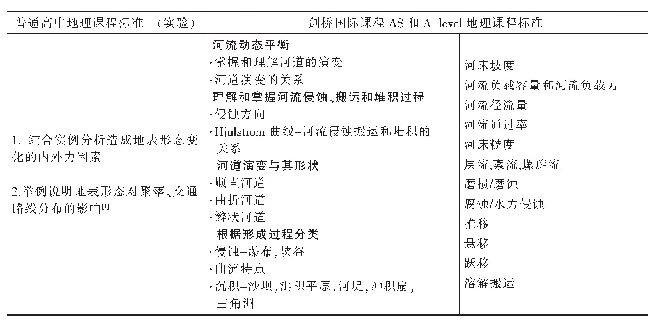 表5 人教版教材与AS教材课程标准内容比较———以《河流地貌的发育》为例