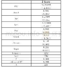 《表5 进一步研究数据表：农业企业董事长职业背景对盈余管理水平影响研究——基于沪深A股农业上市公司的经验证据》