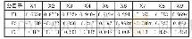 《表3 9个指标在3个公因子上的平均权重系数一览表》