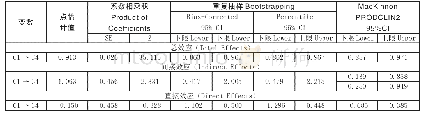 《表6 二因子中介变量检验结果》