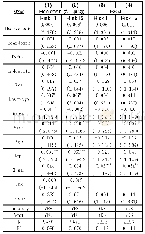 《表4 董事海外任职经历与企业风险承担：内生性检验》