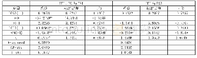 《表8 变量短期关系：普惠金融、金融深化与金融稳定——基于ARDL—ECM模型估计》