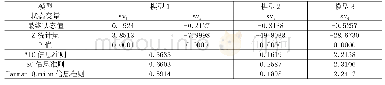 《表4 状态空间模型估计结果》